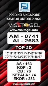 Prediksi Sgp Kamis 01 Oktober 2020 Minggu Kamis Singapura
