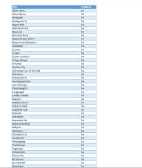 Eskom has announced that it will introduce stage 2 load shedding on friday (10 july) as the country's power system comes. Citypowerjhb On Twitter Loadshedding Stage 2 Rotational Load Shedding To Continue At Midnight With Blocks 5a And 1b Being Shed Until 04 30 Suburbs Are In The Attachments Bp Https T Co Iot5g6vwv0