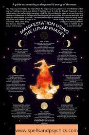 Manifestation Using The Lunar Phases Moon Manifestation Wiccan Witch New Moon Rituals Witch Magic