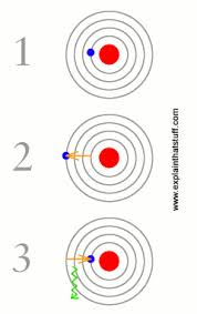 Identify how carbon can attain the stable noble gas configuration of 8 electrons. Quantum Dots Introduction To Their Science And Applications