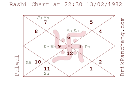 Pin By Kripesh Gope On Things To Wear Horoscope Birth Horoscope Hindu Symbols