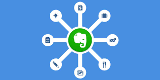 In fact, using both may be ideal for certain use cases. Remember Everything With Evernote 30 Of The Best Tips And Tricks