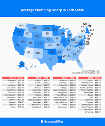 Flamingo, fl 33034 9 years in business. Plumber Salary In Every State Updated For 2021 Housecall Pro