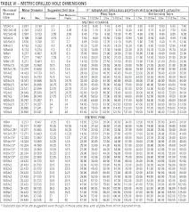 drill bit sizes for metric taps woodcontractors co