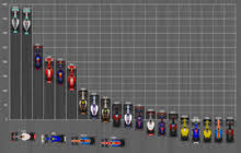 Photo by xpb images on november 27th, 2016 at abu dhabi gp. Championnat Du Monde De Formule 1 2016 Wikipedia