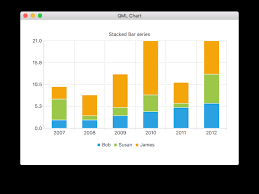 Qml Charts Example Qt Charts 5 14 0