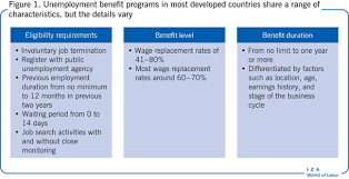The causes of unemployment is high population growth, lack of workforce information and business cycle. Iza World Of Labor Unemployment Benefits And Unemployment