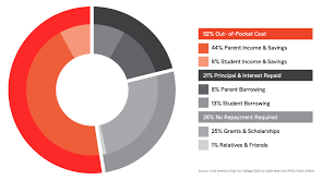 How much money does the average american have in their savings account. 529 Savings Plan State Farm