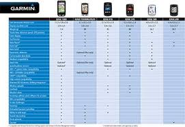 Wiggle Garmin Edge 500 Blue Gps Cycle Computer Computers