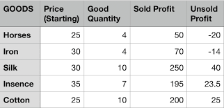 Unlike other total war games, shogun 2's factions have a lot in common (barring some exceptions). Shogun 2 Comprehensive Economic Guide Yes In 2019 Totalwar