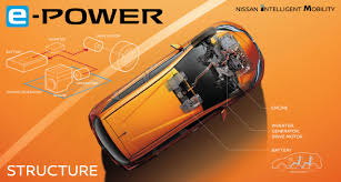 Nissan leaf battery soh data. Nissan Introduces New Electric Motor Drivetrain E Power Careers At Nissan