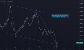 Jeremy bowman | may 6, 2021. Fsly Stock Price And Chart Nyse Fsly Tradingview