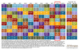 38 Prototypal Asset Class Returns Chart 2019