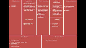 Check spelling or type a new query. Bisnis Masker Kain Fiksaefull Blog