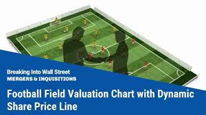 football field valuation chart with dynamic share price line tutorial video