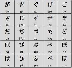 Dependent clause adalah kalimat yang tidak dapat berdiri sendiri meskipun memiliki struktur kalimat subject + predikat, ia memiliki arti tetapi tidak memiliki makna secara utuh. Huruf Hiragana
