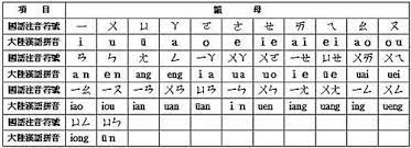 选项查看。 拼音查询中的多音字说明： 多音字的拼音会以蓝色显示〔更改● ● ●〕，拼音转换器具有多音字识别功能. å¤§é™¸æœ€æ–°å‹•æ…‹æ–°èž å¤§é™¸æ¼¢èªžæ‹¼éŸ³èˆ‡å°ç£åœ‹èªžæ³¨éŸ³ç¬¦è™Ÿå°ç…§è¡¨