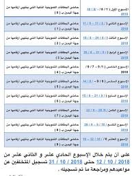 كيفية تحديث بيانات بطاقة التموين 2018 وإضافة المواليد الجدد لينك موقع وزارة التموين Tamwin وموقع دعم مصر Screenshots