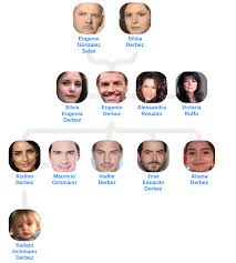 A page for describing creator: The Thing About Eugenio Derbez S Family Family Trees Medium