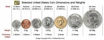 Guide To Jewelry Size And Weight By Comparison With Usa Coins