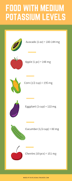 There Are Food Items With Average Amounts Of Potassium In Them Containing Between 50 200 Mg Per Por Potassium Foods Low Potassium Recipes High Potassium Foods