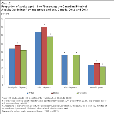 directly measured physical activity of adults 2012 and 2013