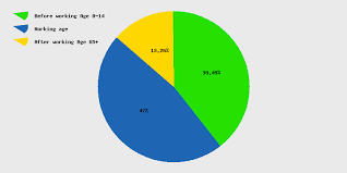 Panamá oeste (west panama) is the newest province of panama consisting of 5 districts that formerly belonged to panamá province. Live Panama Population Clock 2021 Polulation Of Panama Today