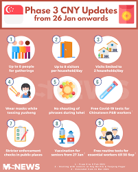 Total and new cases, deaths per day, mortality and recovery rates, current active cases, recoveries, trends and timeline. Pm Lee Warns S Poreans That We Must Prepare To Celebrate Cny Differently In 2021