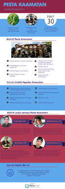 Pesta kaamatan (menuai) disambut oleh kadazandusun sebagai meraikan hasil tuaian baik, tetapi pesta kaamatan juga disambut oleh semua kaum lain sabah pesta kaamatan disambut sepanjang bulan mei walaupun perayaan ini hanya jatuh pada tarikh 30 dan 31 mei. Apa Anda Perlu Tahu Tentang Pesta Kaamatan Lifestyle Rojak Daily