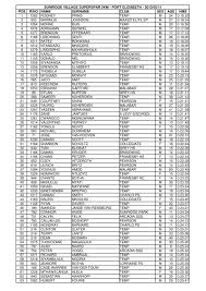 Volk german derived from given names beginning with the germanic element fulc meaning people. Pos R No Name Surname Club Sex Age Hms 1 1282 Rodney Pe Co Za