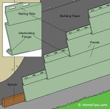 Siding is available in 26 in. How To Install Vinyl Aluminum Siding Hometips