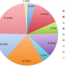 Abbreviated Combined Values Chart From The American Medical