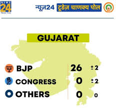Chintamani and elections.in released their opinion poll for upcoming kerala assembly election. Today S Chanakya Exit Poll Predictions For Lok Sabha Election Result 2019 Live Update