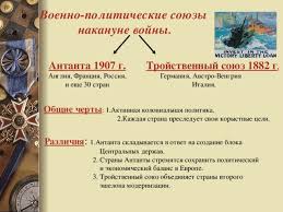 На стороне россии и сербии выступила и франция. Pervaya Mirovaya Vojna 1914 1918 Prezentaciya K Uchebnomu Zanyatiyu Istoriya Prezentacii