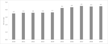 Firmamizin web sayfasi veritabini ilave edebilecek, tercihen dökumantasyon alt yapisini yazilima dönüştürme sürecinde bize destek olab. Http Www Oecd Org Industry Ind Peer Review Turkey Shipbuilding Industry Pdf