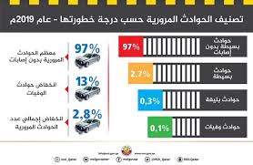 انخفاض في معدلات الحوادث في قطر للعام 2019 كيو موتر