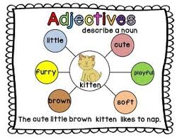 Adjective Bundle Describing Words Thinking Maps Map Pictures