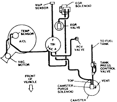 Especially the hose connections on the canister. 2006 Chevy Equinox Vacuum Line Diagram Diagram