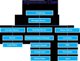 45 Veritable Organization Chart Of The Modern Kitchen Brigade