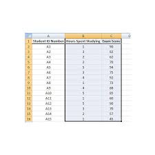 How To Make Scatter Plots In Microsoft Excel 2007