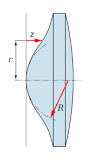 Aspheric lens - Wikipedia