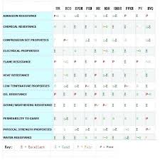 Rubber Washer Size Chart Digdayapulsa Co