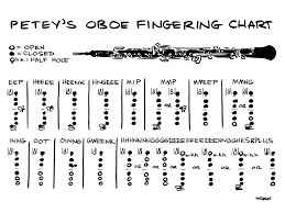 Oboe Meme Google Search Oboe English Horn Piano Music