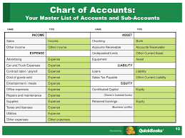 A Simple Start To Managing Your Business Finances Ppt Download