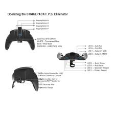 Te damos todos los trucos para los sims 4 para pc, ps4 y xbox one actualizados a 2021, donde se incluyen también todos los . Collective Minds Strike Pack Eliminator Mod Pack For Ps4 Shopee Mexico