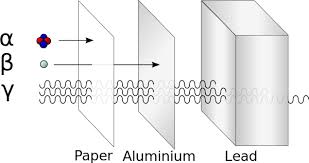 From Wikiwand Tiga Macam Radiasi Ion Yang Dapat Menembus Benda Benda Padat Kertas Aluminium Dan Timbal Radiation Beta Particle Gamma