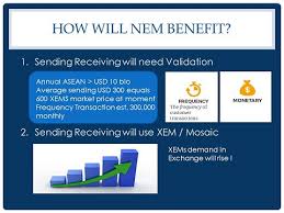 Remittances sent by country of destination (2017). Pending Vote Sen Ree Yal Migrant Workers Remittance Crossborder Platform Project Proposals Nem Forum