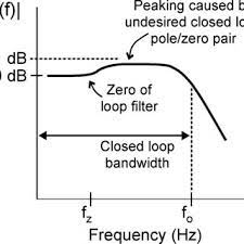 Majeed, k.k.a., kailath, b.j., low power, high frequency, free dead. Bang Bang Phase Detector And Associated Signals Download Scientific Diagram