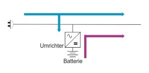 Hier sind die technischen grundlagen. Usv Arten Vor Und Nachteile Sowie Einsatzgebiete Von Usv Anlagen