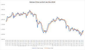 My Mpca Kalman Filter In Finance Application